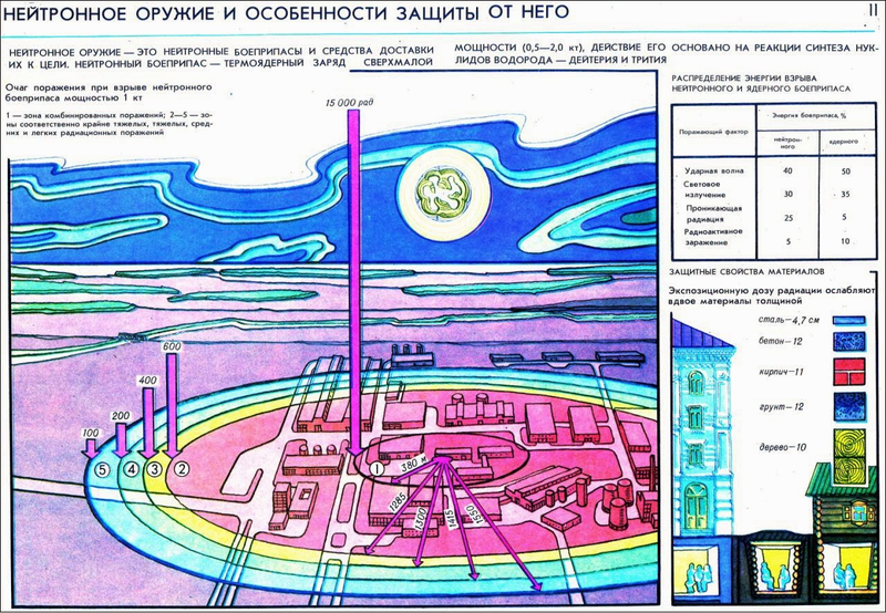 Illustration for article titled Weird Soviet Civil Defense Graphics from the Cold War May Disturb You